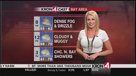 nude weather report|Weather Girl Points Out a Cold Front Moving In .